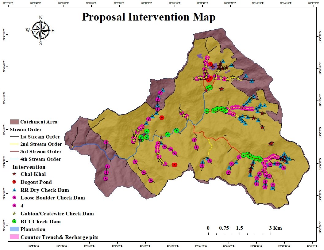 Proposal Intervention Map
